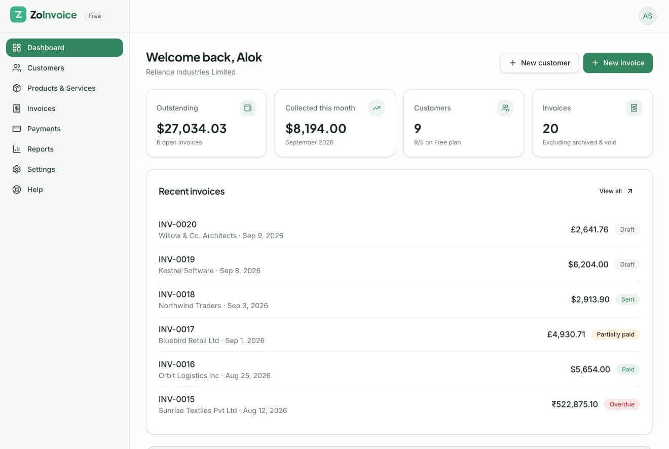 ZoInvoice dashboard showing revenue, outstanding balance and recent invoices